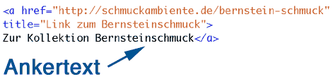 Ankertext