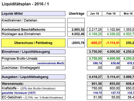 Businessplan 2